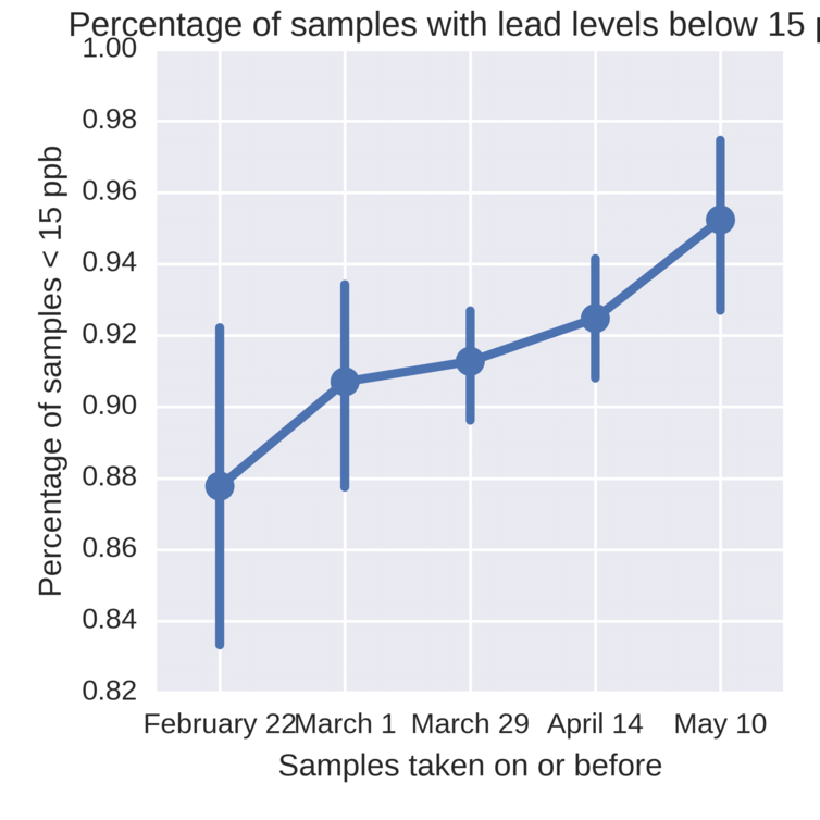 How Big Data and Algorithms Are Slashing the Cost of Fixing Flint’s Water Crisis