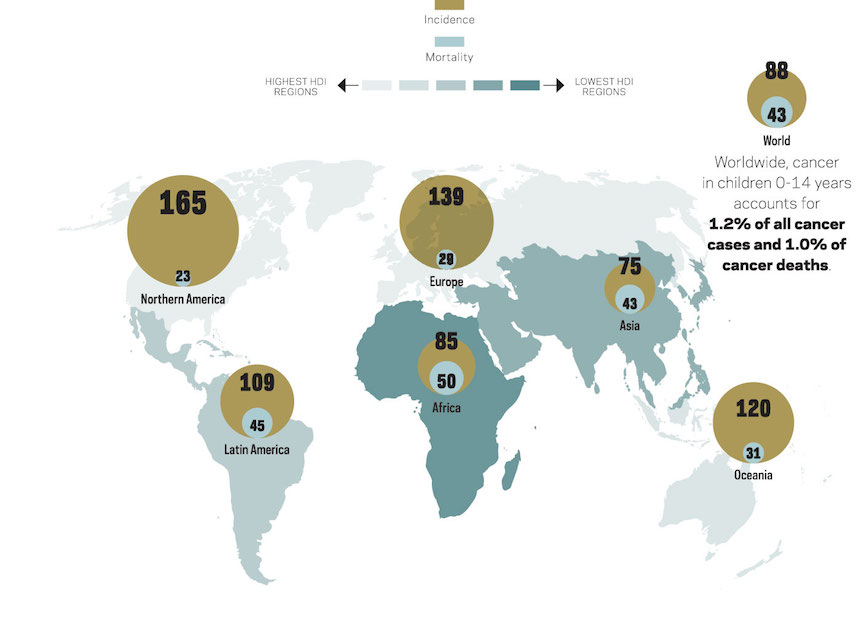 How Africa Can Win the Fight Against Childhood Cancer